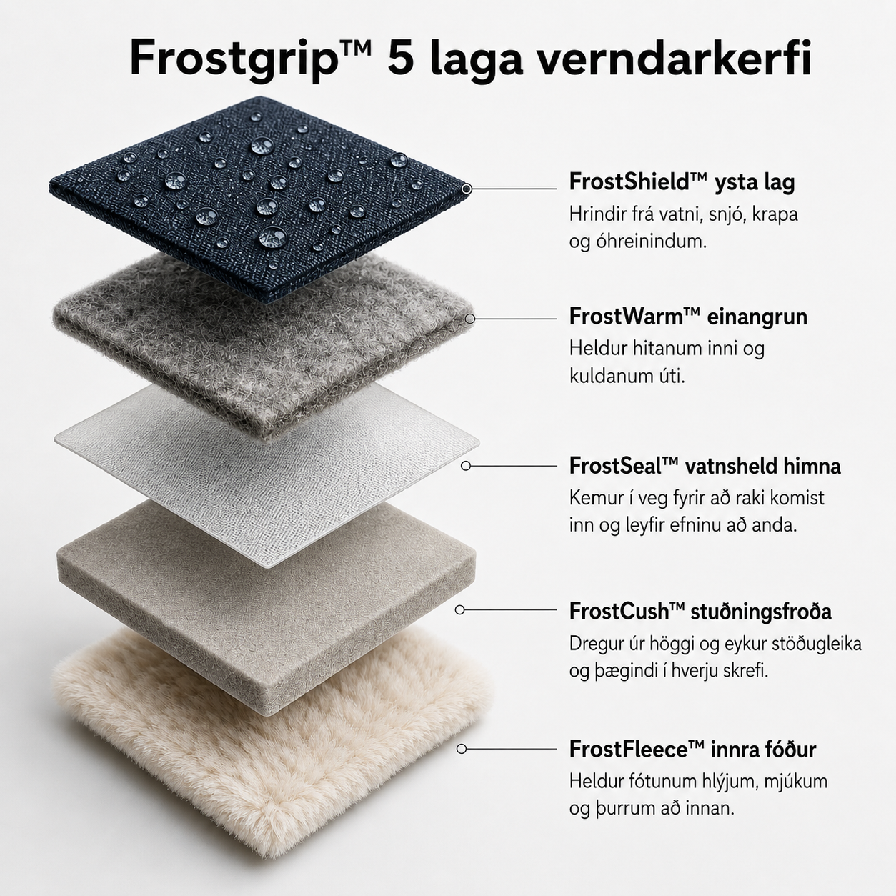 Frostgrip™ Bæklunarþægindi mæta vatnsheldu gripi