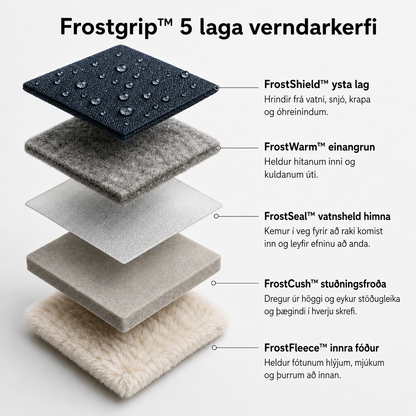 Frostgrip™ Bæklunarþægindi mæta vatnsheldu gripi